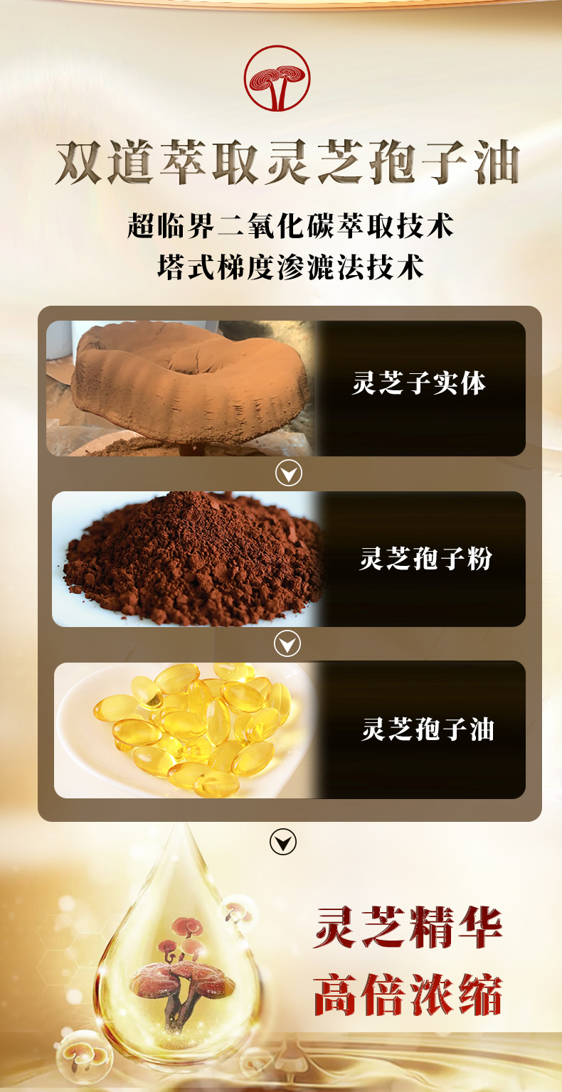 元生泰牌灵芝孢子油软胶囊 0.5gx60粒(图7)