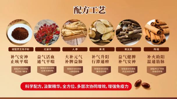 热烈祝贺元生泰“红景天破壁灵芝孢子粉软胶囊”上市发布会取得圆满成功!(图4) 热烈祝贺元生泰“红景天破壁灵芝孢子粉软胶囊”上市发布会取得圆满成功!(图4)